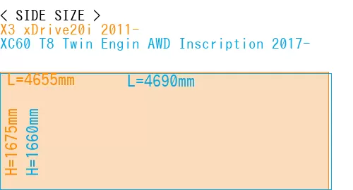 #X3 xDrive20i 2011- + XC60 T8 Twin Engin AWD Inscription 2017-